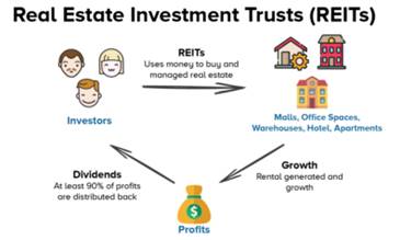 [해외동향] 싱가포르 리츠(S-REITs) 부동산 투자 가이드