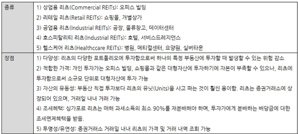 [해외동향] 싱가포르 리츠(S-REITs) 부동산 투자 가이드