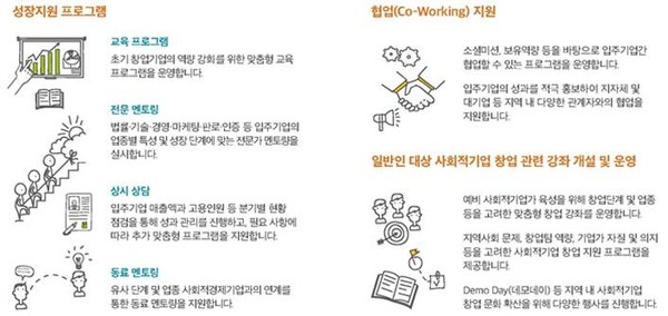 사회적기업 성장지원센터 「소셜캠퍼스 온(溫)」 주요 역할