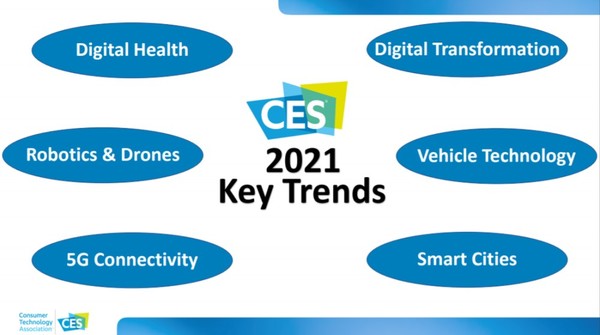 Press Conference 세션에서 발표된 CTA의 2021년 주목할 기술 트렌드(자료: CES 2021 디지털 전시장)