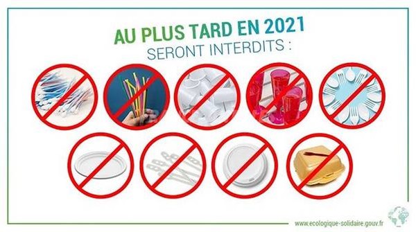 2021년부터 판매 금지되는 플라스틱 제품(자료: 프랑스 환경부)
