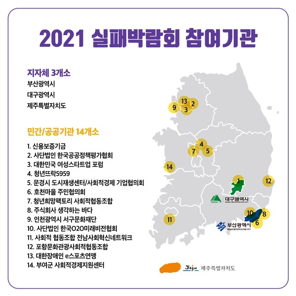 2021 실패박람회 참여기관