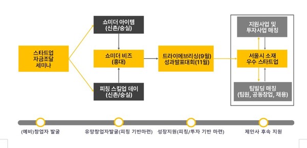 카페메이트 이미지