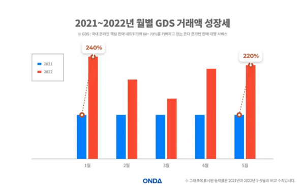 온다호텔 이미지