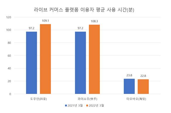 [ 자료: 퀘스트모바일 ]