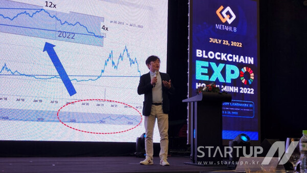 ‘블록체인 엑스포 호치민 2022’에서 최수혁 한국블록체인스타트업협회 회장이 기조연설을 하고 있다