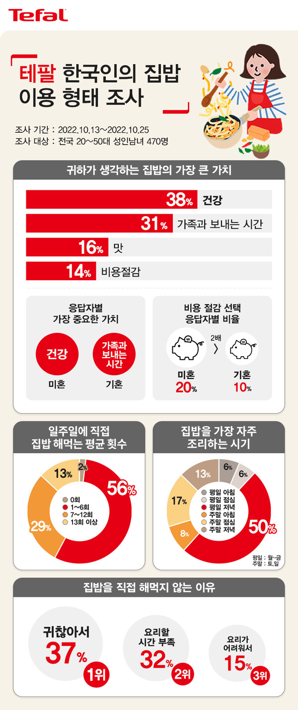 집밥처럼 이미지