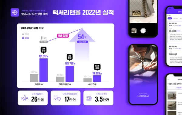 명품수선 이미지