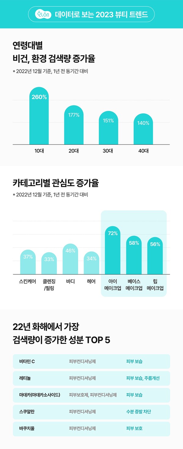 K-뷰티 친환경 트렌드