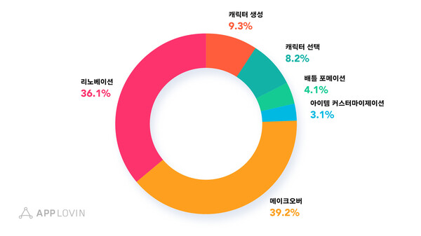 보다크리에이티브 이미지