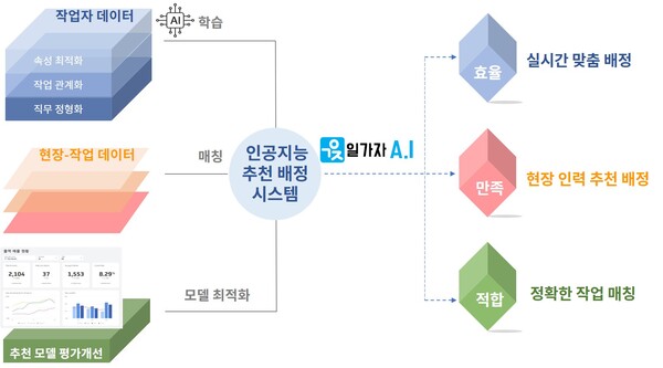 일가자인력 이미지