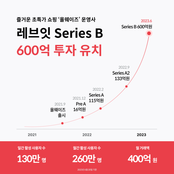 올웨이즈파트너스 이미지