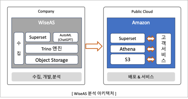 빅아이디언, 차세대 토토 메이저 사이트 분석솔루션 와이즈애즈(WiseAS) 출시