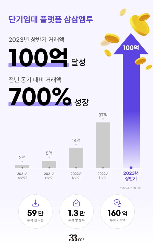 엠투 이미지