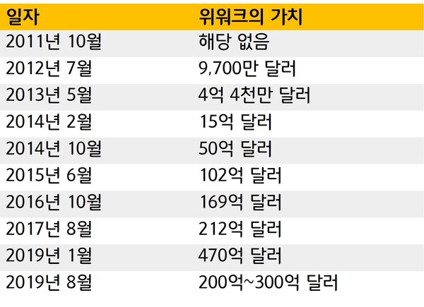 日付別の ブックメーカー入金不要 ボーナス 企業価値の変化