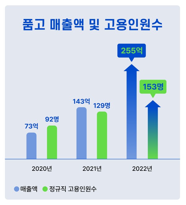 두핸즈 이미지