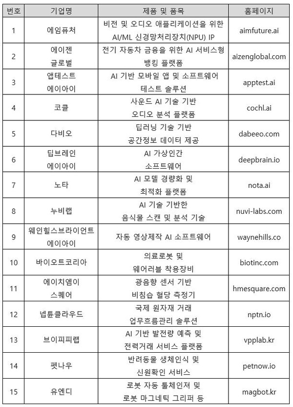 피피힐즈 이미지