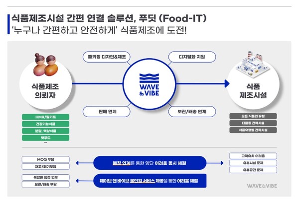 웨이브앤바이브 이미지