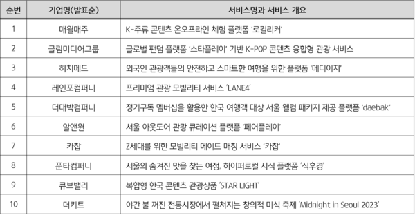바카라보라
