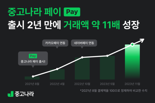 중고나라 이미지