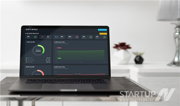 温度制御ソリューション COOLINIC-ON 制御画面キャプチャ