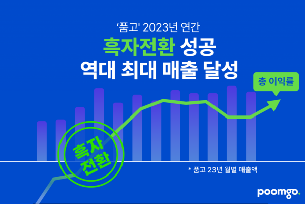 바카라 메이저의 2023년 월별 매출액 및 총 이익률 증감표