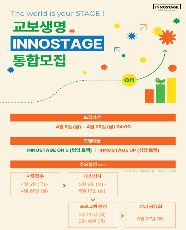 교보생명, ‘INNOSTAGE ON 5’ 프로그램 통해 혁신 메이저 사이트 공개모집