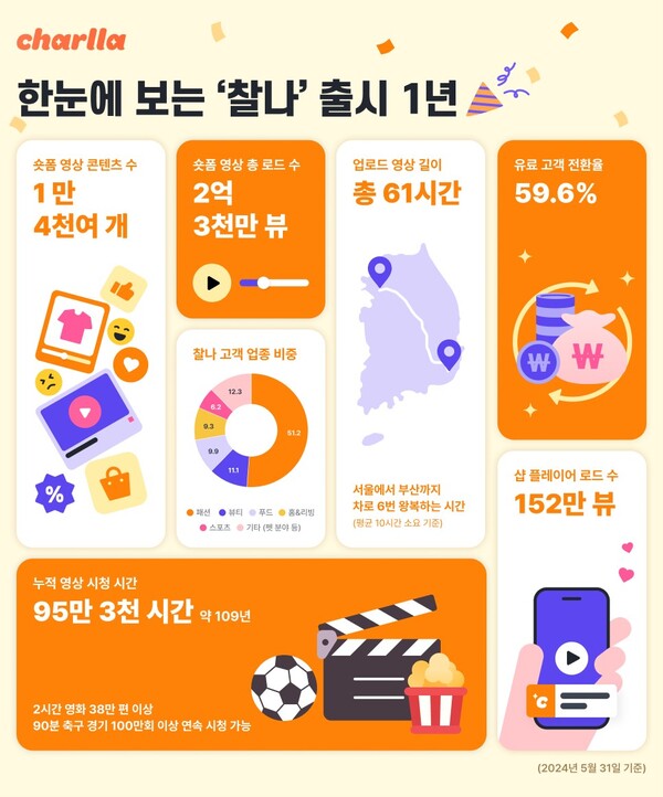 찰나 이미지