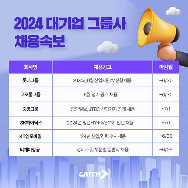 롯데, 코오롱, 중앙 외…’대기업 토토 메이저 사이트 신규 공채 돌입