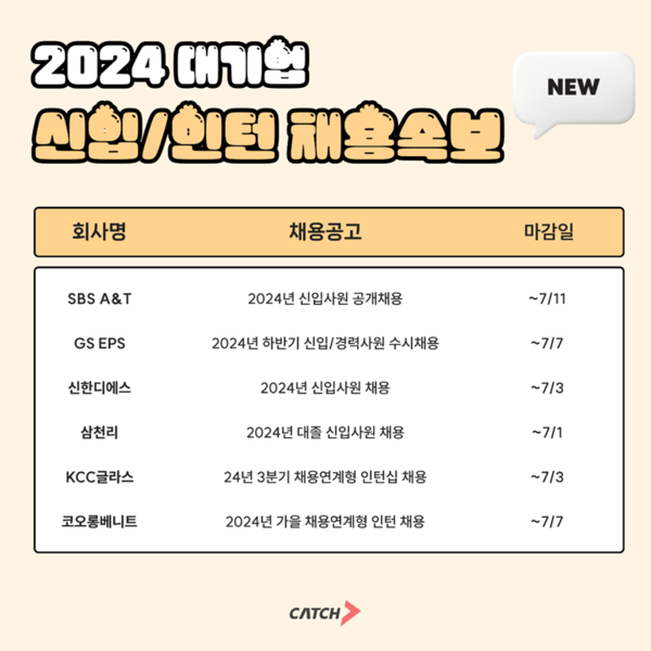 SBS A&T, GS EPS, 신한DS 외… 대기업 메이저 사이트 순위, 인턴 공채 돌입