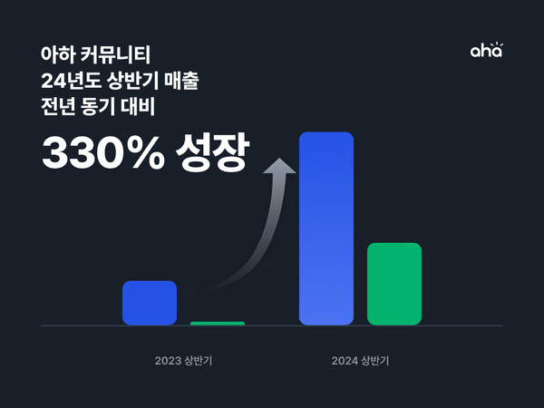 아하 이미지