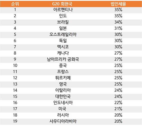 지에스(GS)25서초베스트 이미지