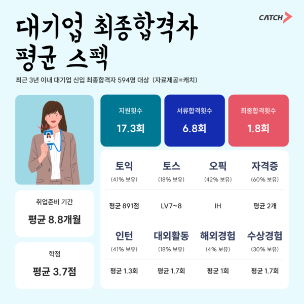 대기업 이미지