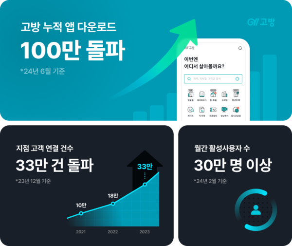 고방 이미지