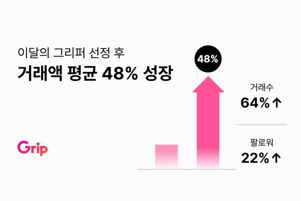 마케팅그립 이미지