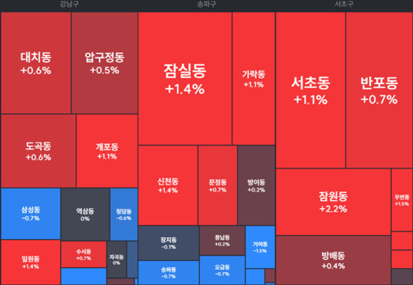 메이저 사이트 순위 히트맵
