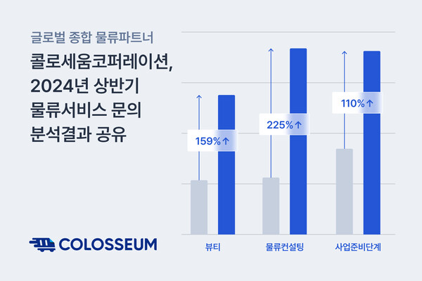 글로벌 종합 물류파트너 콜로세움, 2024년 상반기 카지노 민회장 문의 분석결과 공유