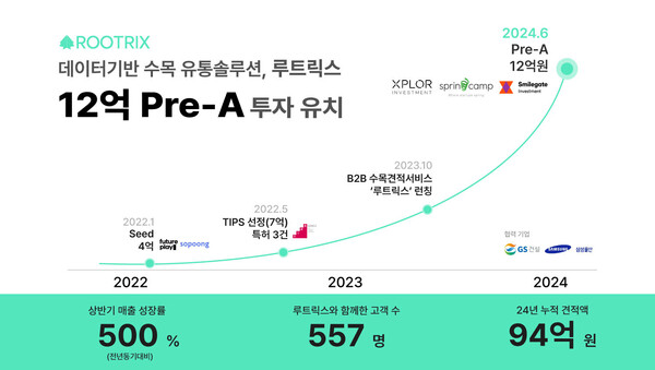 조경시대주 이미지