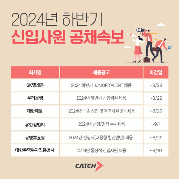 SK텔레콤, 우리은행, 유한킴벌리 외… 주요 기업 하반기 공채 본격 메이저 카지노 사이트