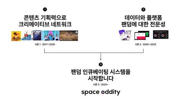 원스페이스 이미지