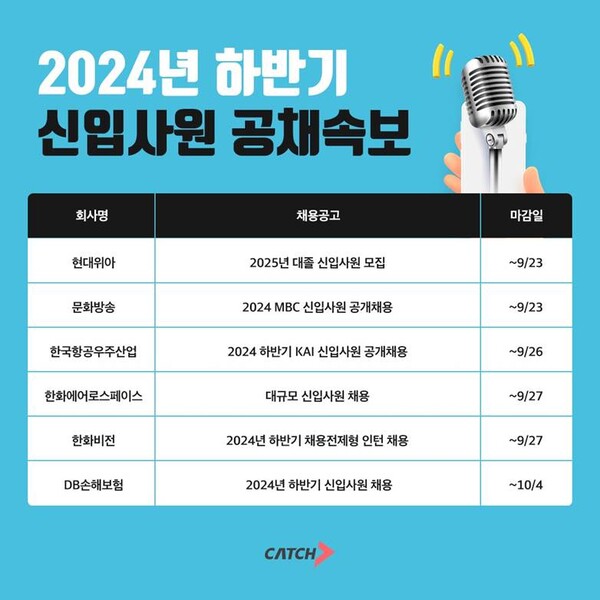 현대, 한화, MBC 외… 추석 연휴 앞두고 메이저 사이트 순위 공채 ‘활발’