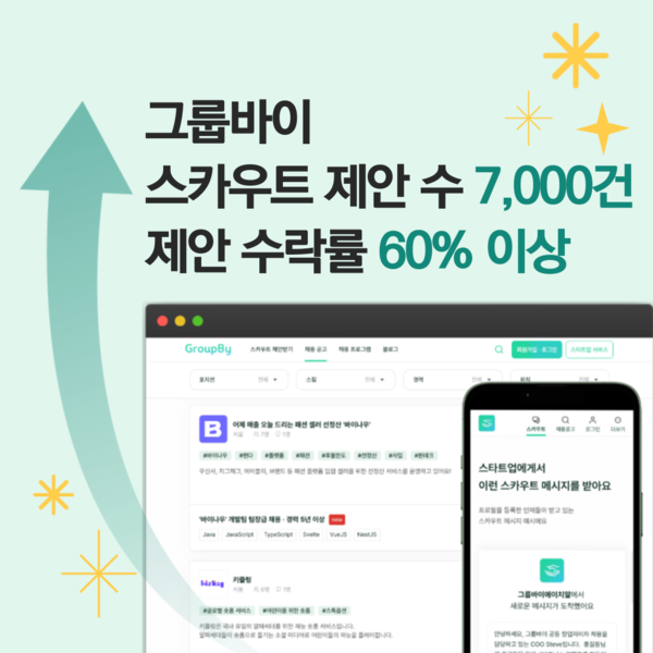 그룹바이 스카우트 제안 수 7,000건 돌파, 메이저  토토 사이트 업계 최고 수준 제안 수락률 60% 이상