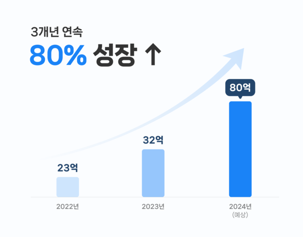 (주)더큰사랑컴퍼니 이미지