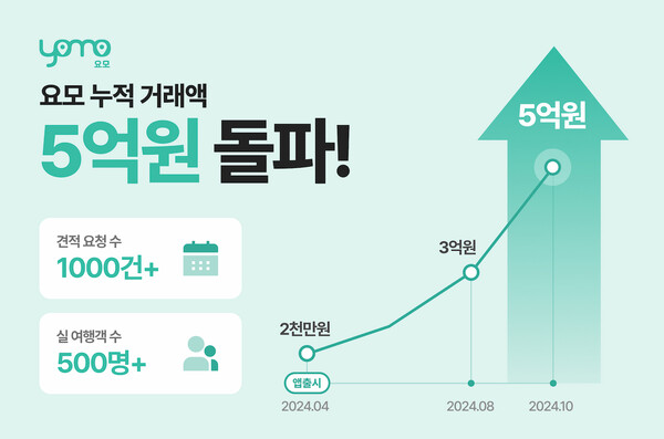 요모야 이미지