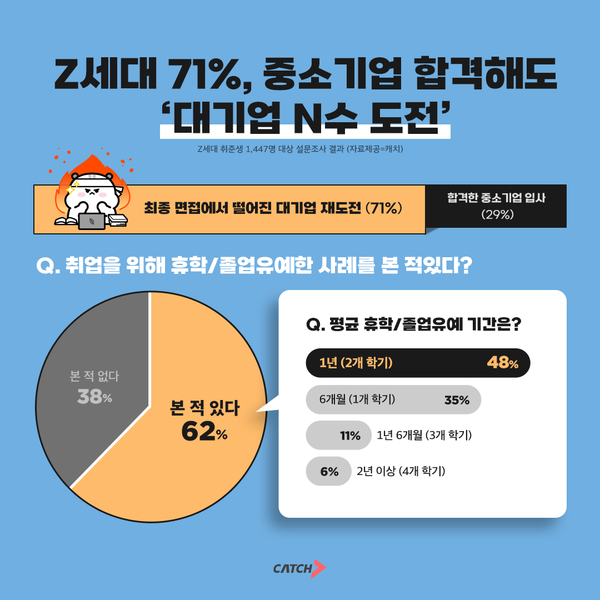 대기업 이미지