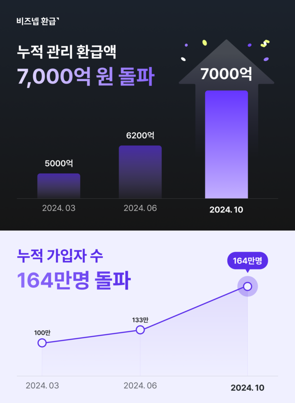 진에듀웨이브 이미지