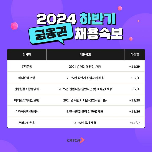 우리은행, 하나손해보험, 신협중앙회 외… 금융권 신규 메이저카지노사이트 ‘활발’