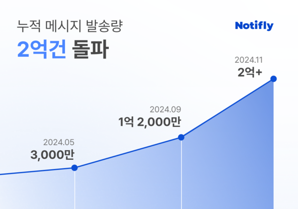 플라이솔루션 이미지