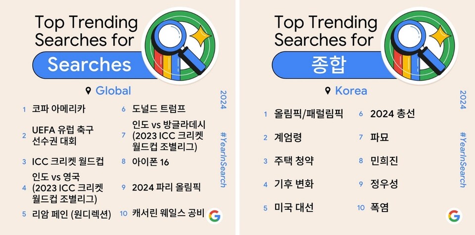 구글, ‘에블루션 바카라 돌아보는 2024년’ 리스트 발표