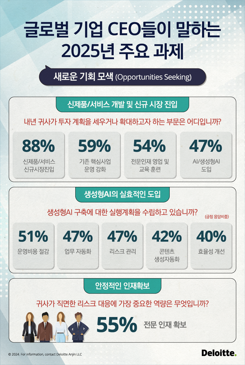 「世界の 海外ブックメーカー が語る 2025 年の経済産業見通し」レポートのインフォグラフィック
